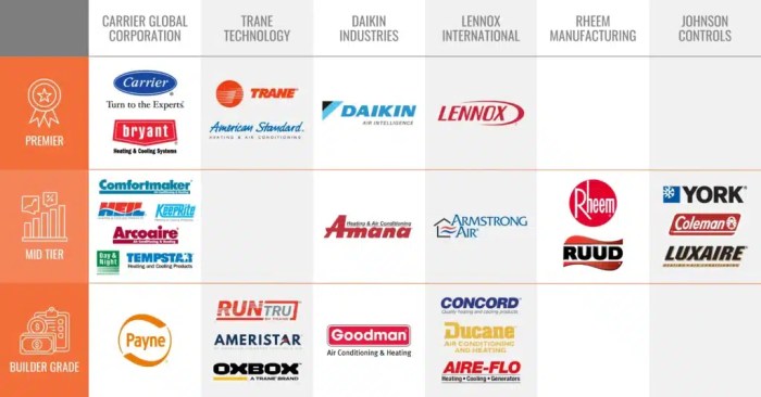 Top 10 Best Air Conditioner Brands - 2024 AC Unit Brand Guide