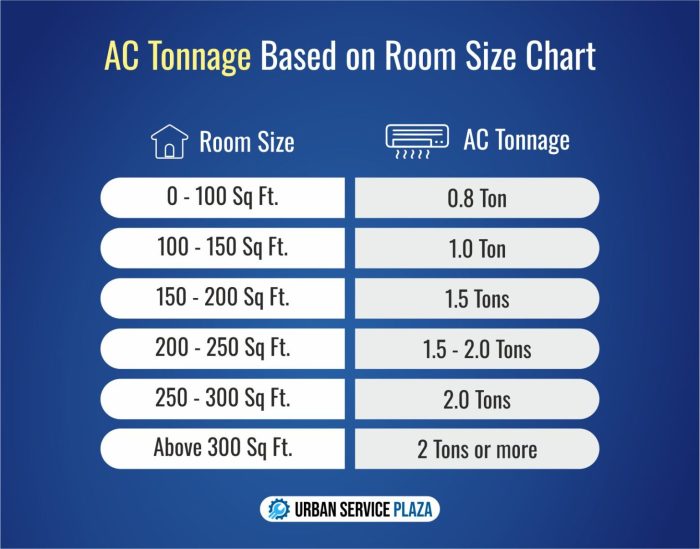 How To Choose The Right AC Capacity Based On Your Room Size? - Urban ...
